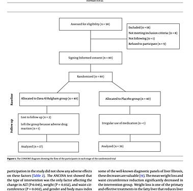 Efecto de un producto a base de hierbas sobre el nivel sérico de enzimas hepáticas en pacientes con enfermedad del hígado graso no alcohólico: un ensayo aleatorizado, doble ciego y controlado con placebo