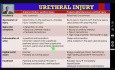 Lesión uretral - Cirugía de traumatismo