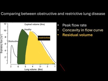 Enfermedades pulmonares obstructivas y restrictivas