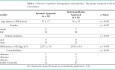 Abordaje endoscópico versus cutáneo del cóndilo mandibular