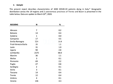 Análisis de las muertes en Italia debidas al COVID-19