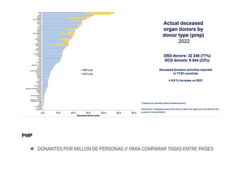 Panorama Epidemiológico Trasplante Chileno y Mundial 2022