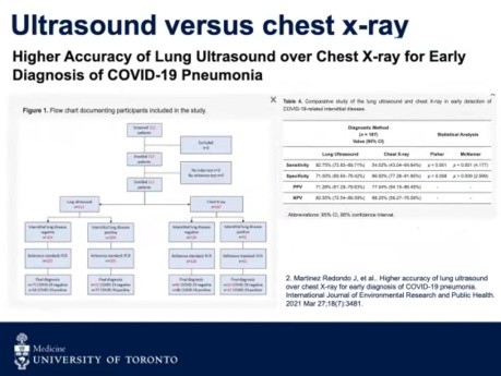 Ultrasonido pulmonar: lo esencial