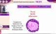 Sarcoidosis