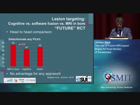 El papel de la biopsia basada en Fusión-IRM para la terapia focal de la próstata - SMIT 2019
