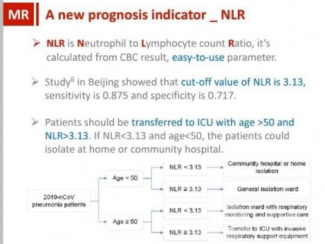 Índice neutrofilo/linfocito (NLR)